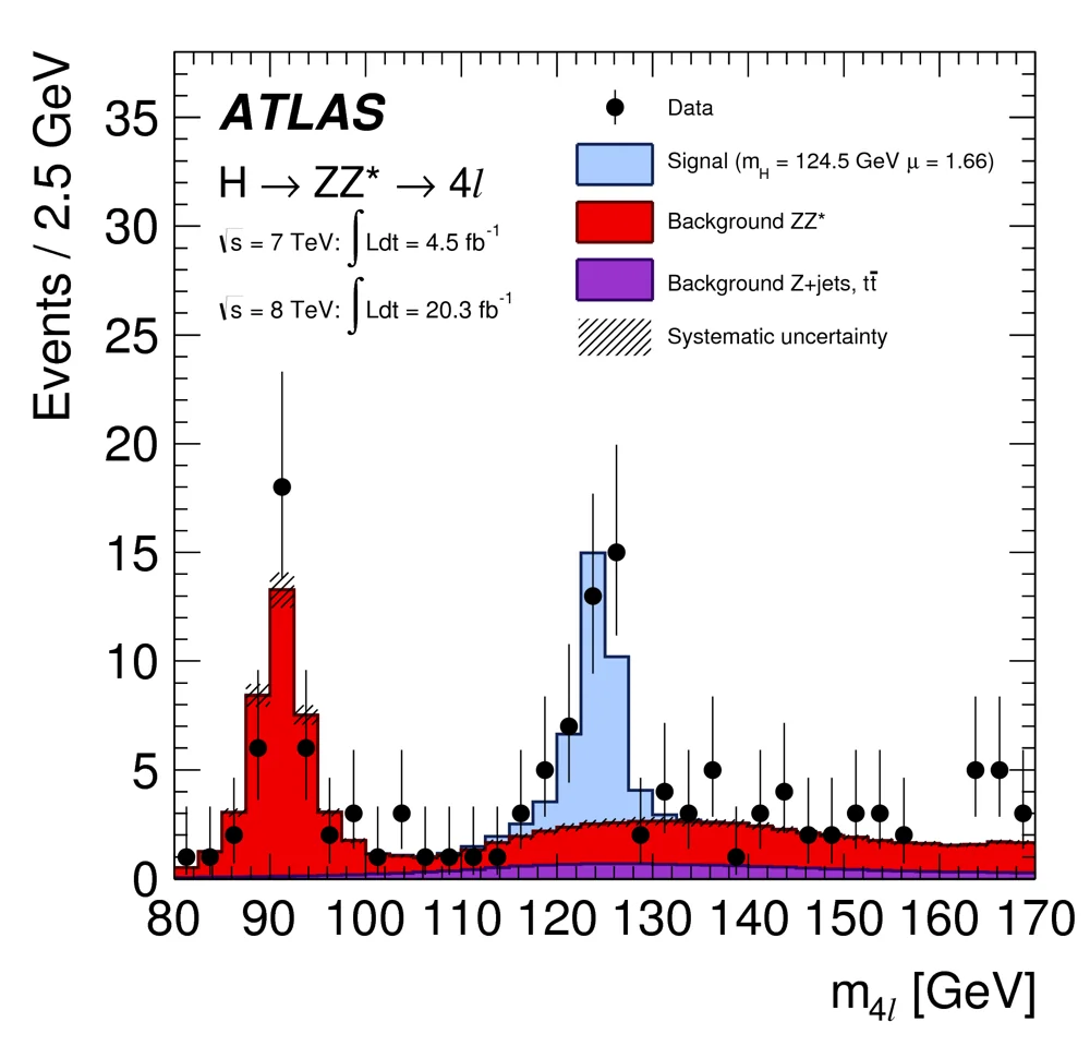 Figure for Measurement of the Higgs boson mass from the \(H\to\gamma\gamma\) and \(H\to ZZ^{*}\to 4\ell\) channels with the ATLAS detector using 25 fb\(^{−1}\) of pp collision data