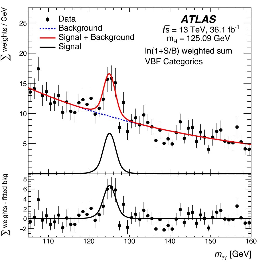 Figure for Measurements of Higgs boson properties in the diphoton decay channel with 36 fb\(^{−1}\) of pp collision data at  \(\sqrt{s} \)=13 TeV with the ATLAS detector