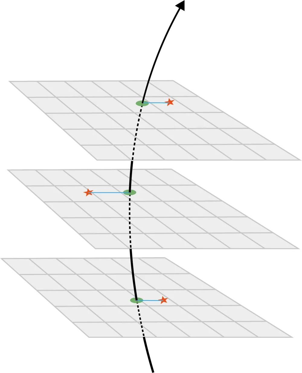 Figure for Alignment of the ATLAS Inner Detector in Run 2