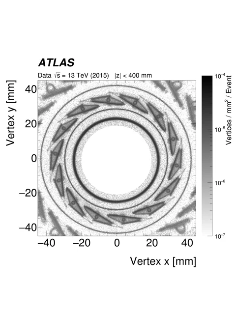 Selected ATLAS research figure.