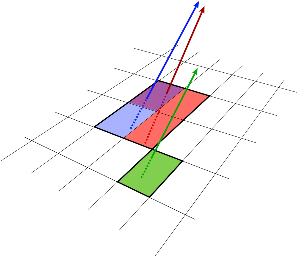 Figure for Performance of the ATLAS Track Reconstruction Algorithms in Dense Environments in LHC Run 2