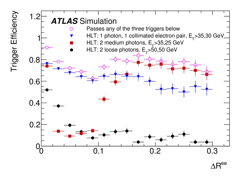 Figure for Performance of electron and photon triggers in ATLAS during LHC Run 2
