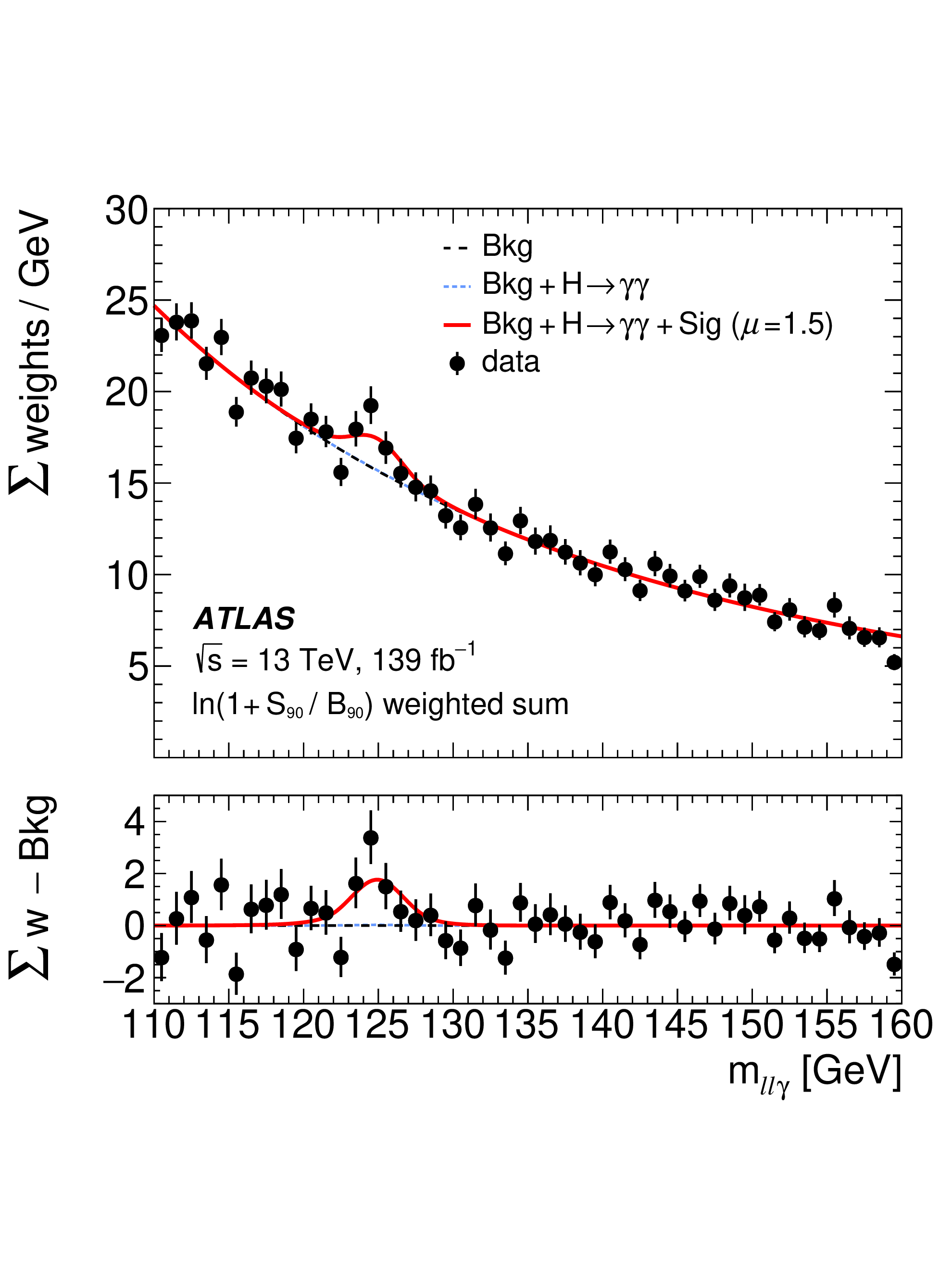Scientific publication visualization representing Anthony's professional experience
