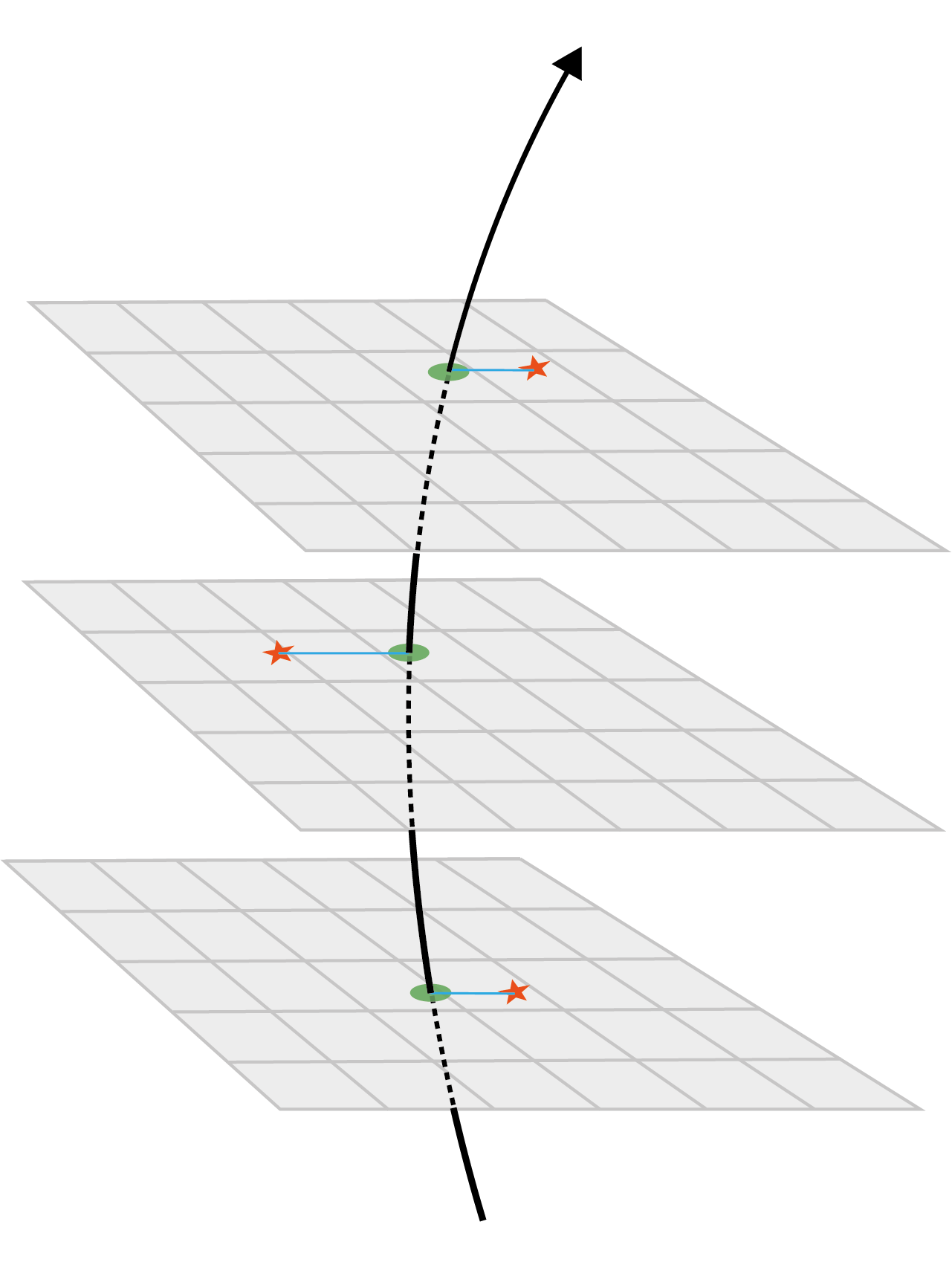 Data science project visualization