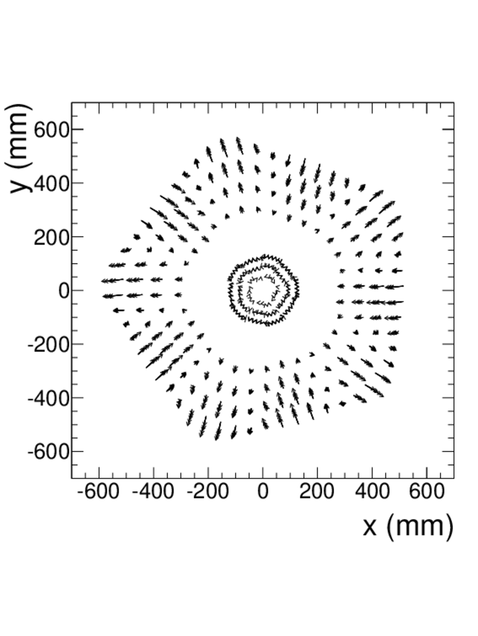 PhD thesis research visualization from particle physics experiment